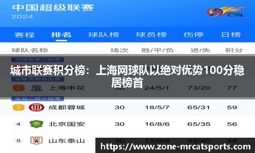 城市联赛积分榜：上海网球队以绝对优势100分稳居榜首